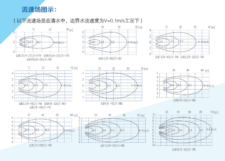 潛水?dāng)嚢铏C(jī)流場圖