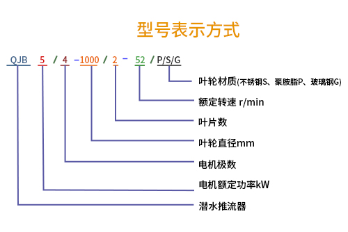 潛水推流器型號(hào)表示