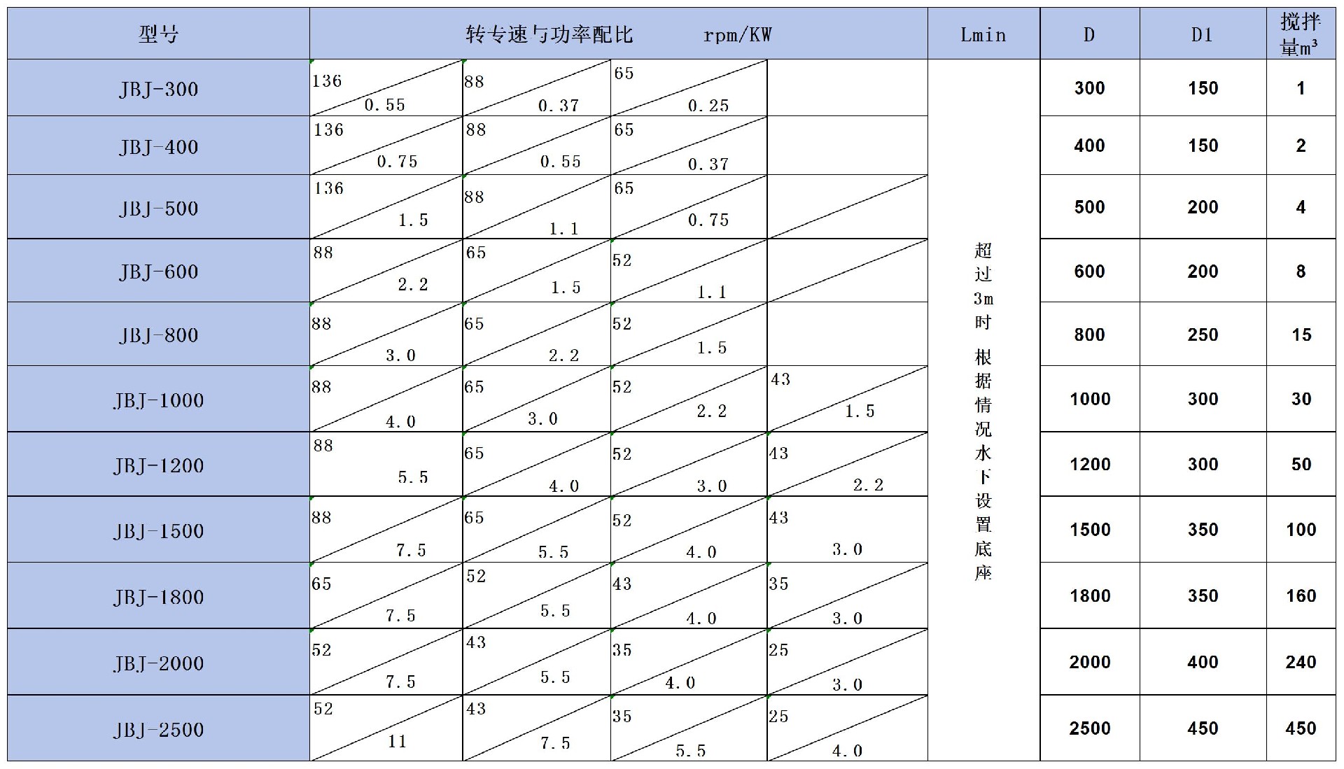 槳式攪拌機參數(shù)