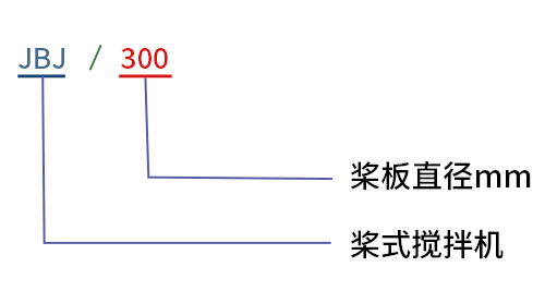 槳式攪拌機型號