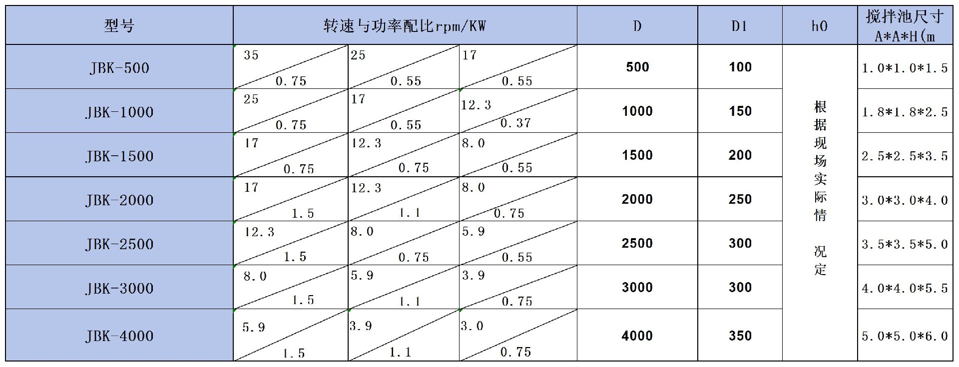 框式攪拌機(jī)參數(shù)