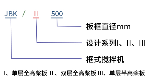 框式攪拌機(jī)型號(hào)