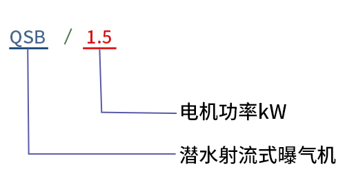 潛水射流曝氣機型號