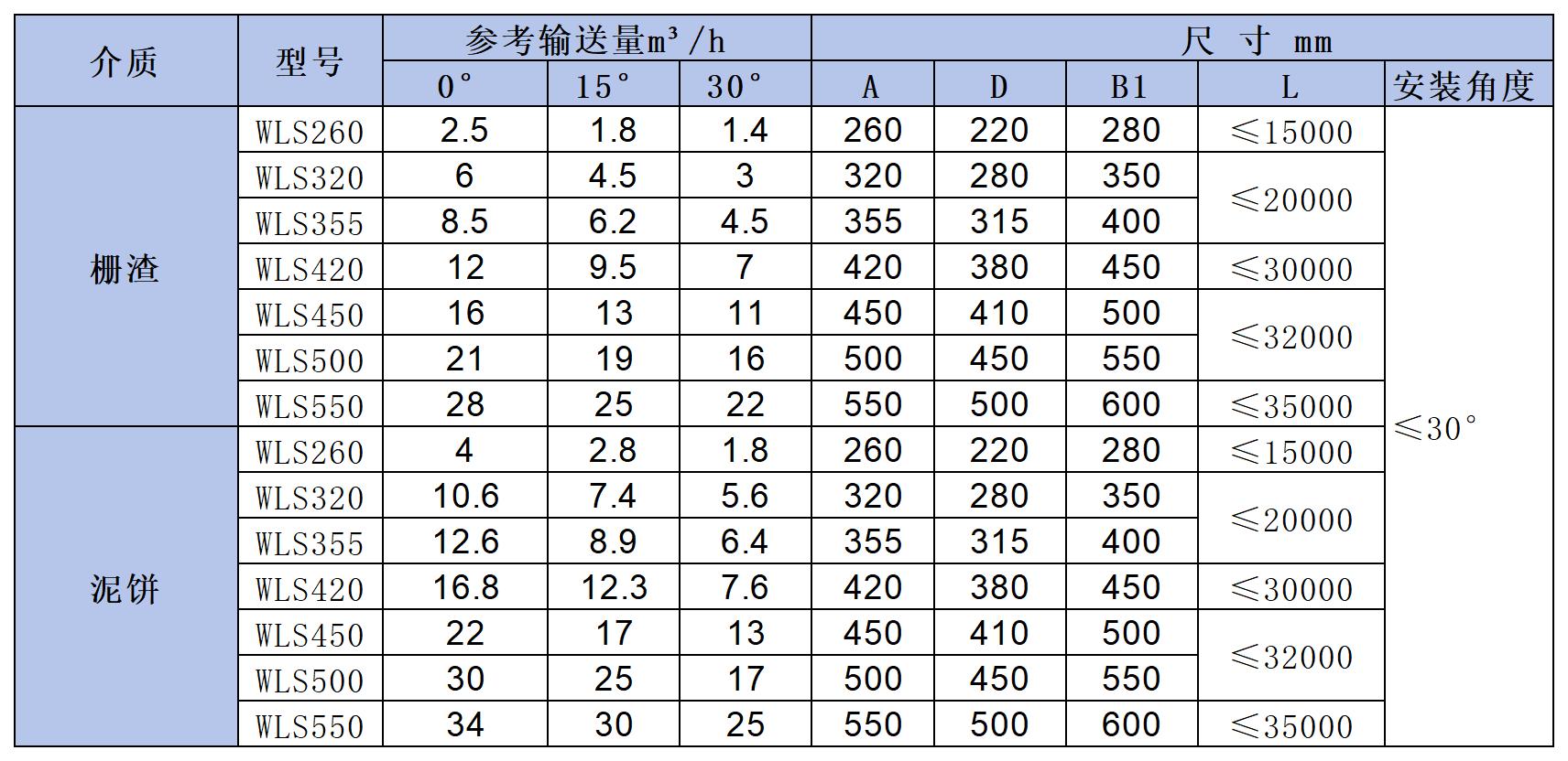 無軸螺旋輸送機參數(shù)