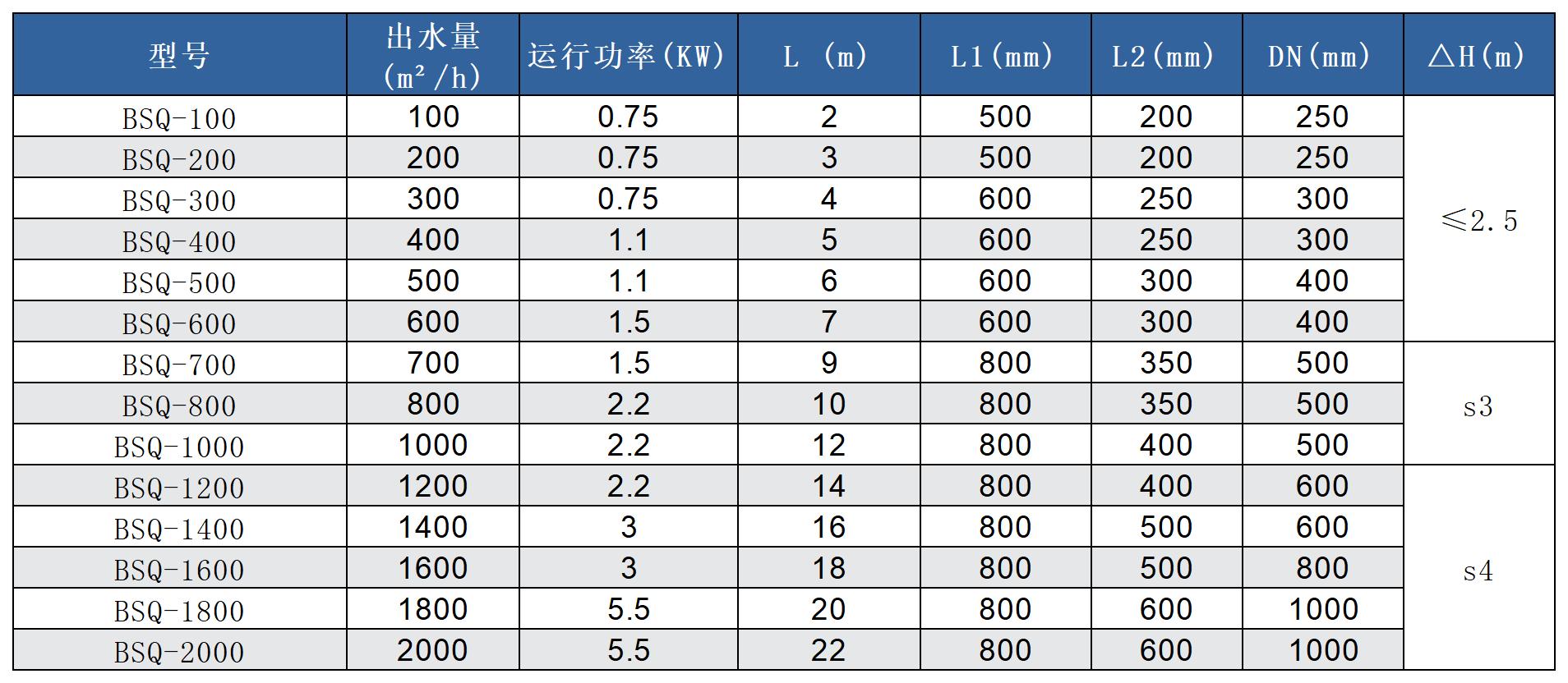 旋轉式潷水器參數