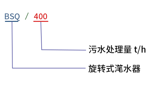 旋轉式潷水器型號