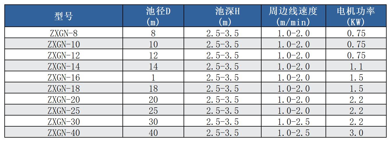 中心傳動刮泥機(jī)參數(shù)