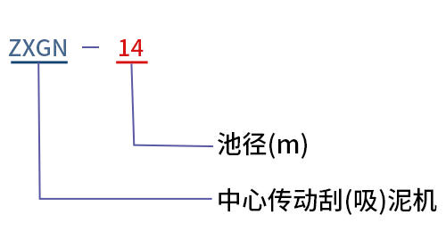 中心傳動刮泥機(jī)型號